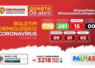 Boletim coronavírus (Covid-19): Palmas chega a 15 casos confirmados de Covid-19 nesta quarta-feira, 08