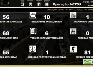 Polícia Civil do Tocantins participa da Operação VETUS de combate à crimes de violência contra idosos