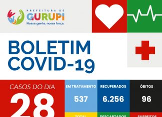 Boletim Epidemiológico de 08/03/2021 Gurupi-TO