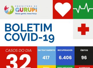 Boletim Epidemiológico Gurupi- TO desta terça-feira (9)
