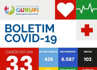 Boletim Epidemiológico desta sexta feira, 12. Gurupi-TO