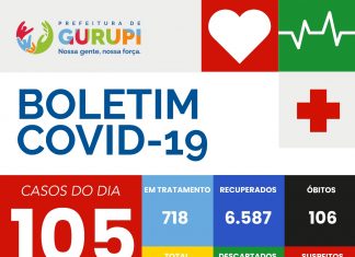 Boletim Epidemiológico de 16/03/2021 Gurupi-TO