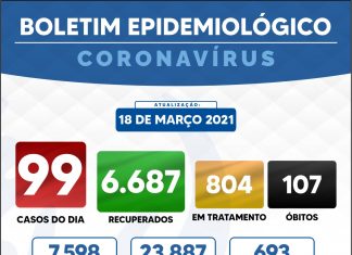 Boletim Epidemiológico de 18/03/2021