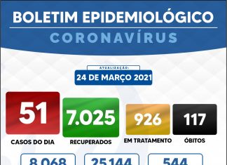 Boletim Epidemiológico de 24/03/2021 Gurupi-TO
