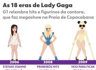 As 18 eras de Lady Gaga… relembre figurinos e hits da cantora