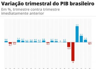 Você viu? Atestado na CPI, recuo do PIB, alta na conta de luz, terror em Araçatuba, chuva em NY, brinquedo antiestresse e adeus a Sérgio Mamberti