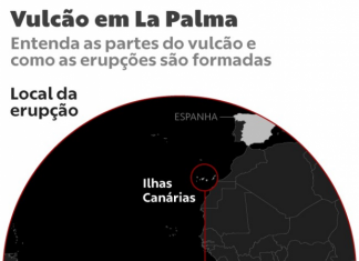 Como funciona um vulcão? Entenda como é a estrutura e qual a origem da lava que corre há 10 dias na ilha