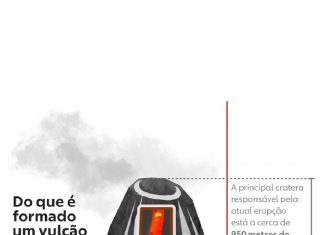 Erupção de vulcão cancela voos para ilha na Espanha; veja vídeo
