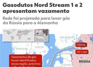 Estatal russa diz que reparo do gasoduto Nord Stream pode levar mais de 1 ano