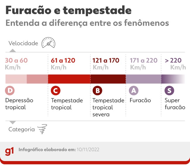 1011-tempestade-furacao