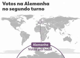 Na Alemanha, Lula venceu com 76,89% do votos e Bolsonaro ficou com 23,11%; mapa mostra como foi a votação no país