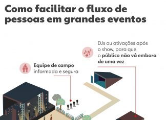 Shakira no Rio: programação com ‘after’ é estratégia para evitar ‘perrengue’ na volta para casa