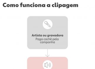 O novo jabá: como influenciadores ganham para viralizar músicas sem você saber