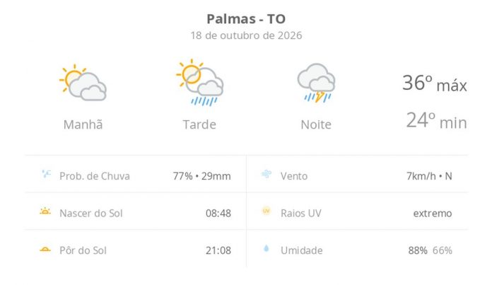 previsao-tempo-palmas-20261018-010246