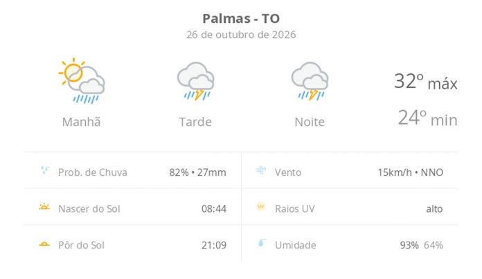 previsao-tempo-palmas-20261026-010204